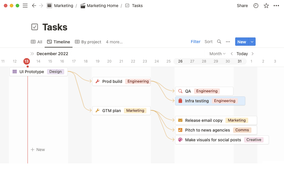 You can link tasks in timeline view to create dependencies.